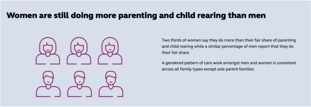 Graphic from Uniting NSW.ACT. 